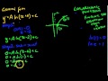 Logarithmic functions 3 Find equation from a sketch