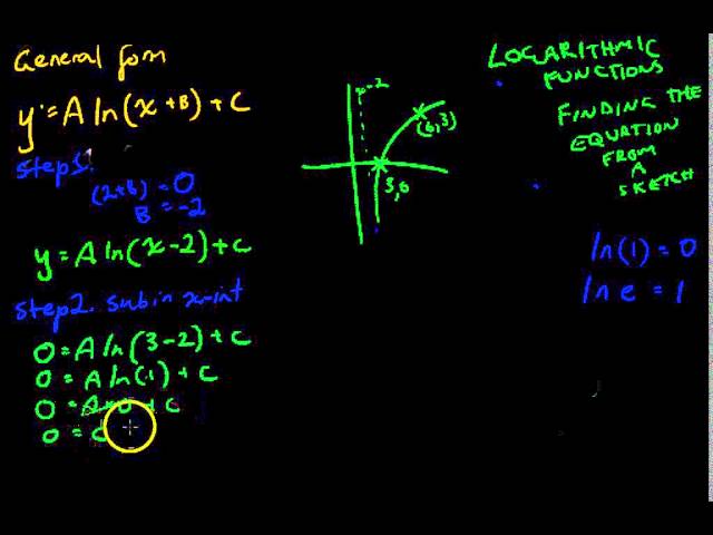 Logarithmic functions 3   Find equation from a sketch