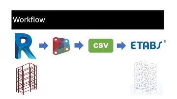 Using Dynamo to Convert Revit Structural Model To ETABS Model