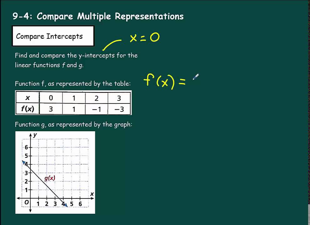 representations math definition