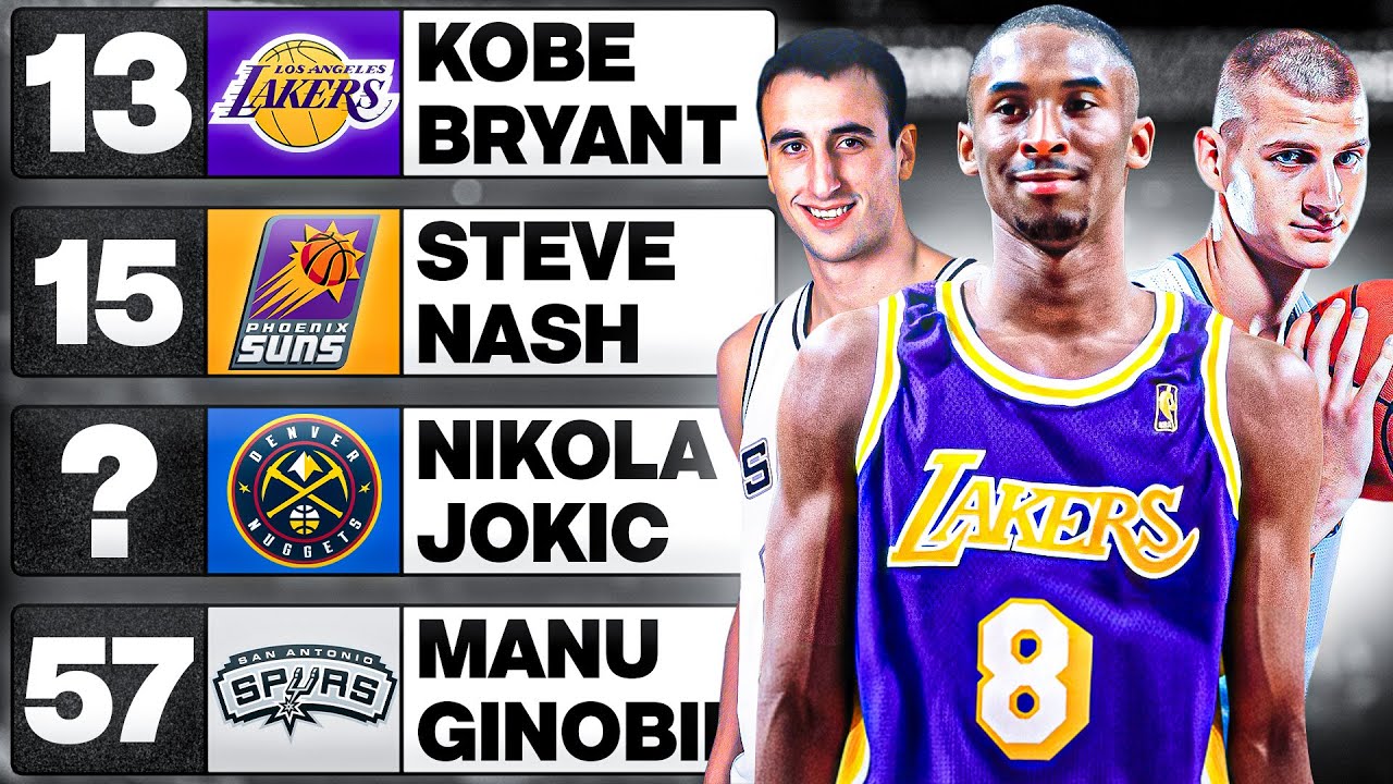 Los Mayores ROBOS del DRAFT de la NBA 💣 Conferencia OESTE