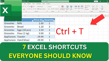 7 Excel Shortcuts EVERYONE Should Know (Boost Your Skills)