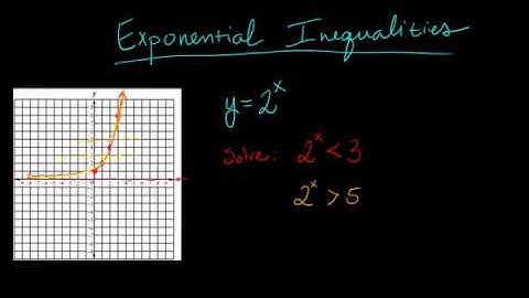 Solving Exponential Inequalities