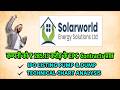 Solarworld Energy Solutions share latest news today, Solarworld Energy Solutions Ltd share news