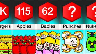 Comparison: How Many   Can You Survive?