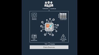 Smart Data Discovery with DvSum Data Intelligence