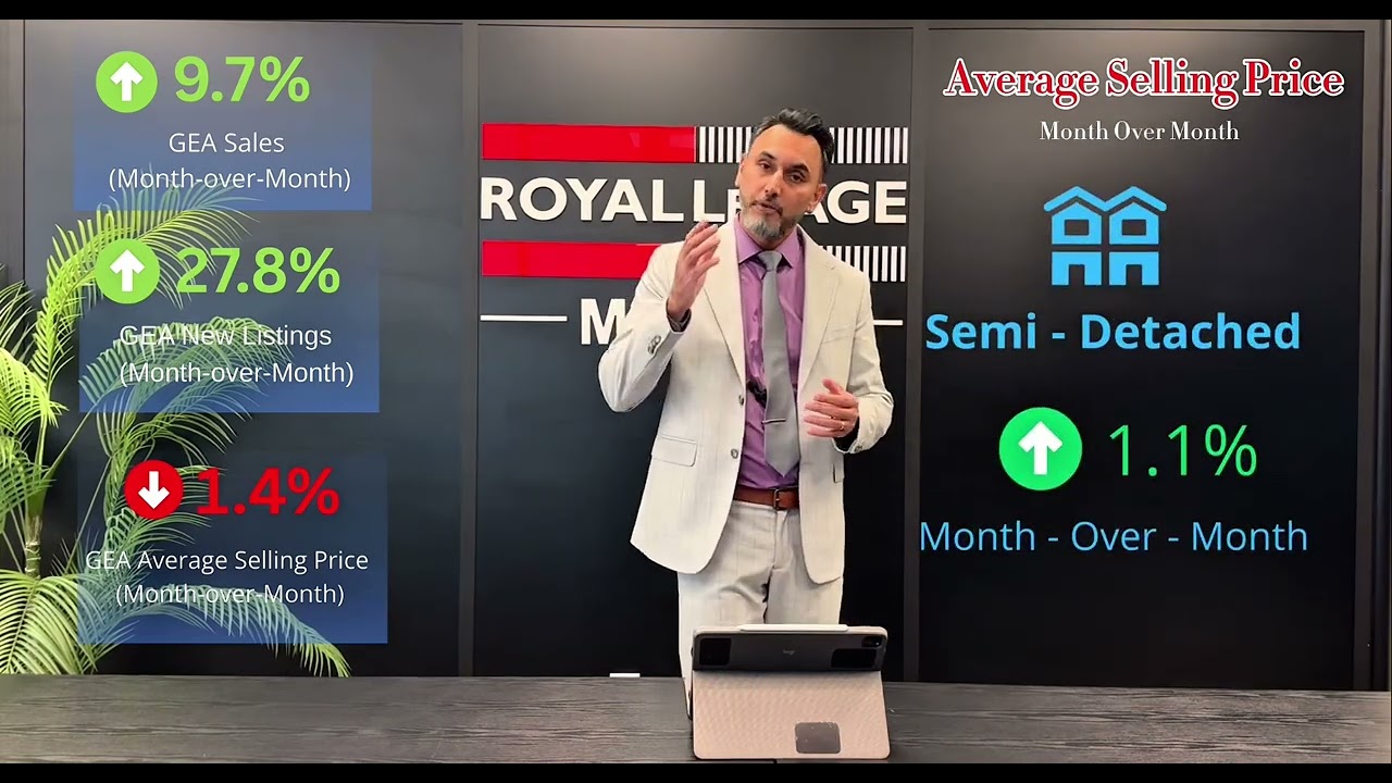 🏡📈Edmonton Real Estate - May 2025🏡