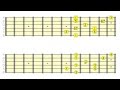 8 Guitar Scales to Use Over Dominant 7th Chords