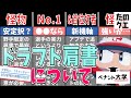 【パワプロ2025】徹底解説ドラフトの肩書き！それぞれの意味を理解してみんなも決めようぜ神ドラフト！【ペナント大学】