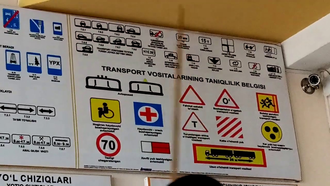 Qo'shimcha axborot belgilari