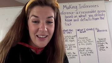 Making Inferences- Informational Text Grade 4