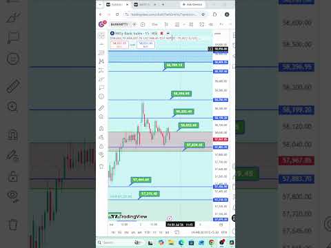 Thumbnail for Nifty/Bank Nifty Analysis For 6 July 2026 #banknifty #nifty #stockmarket #optionstrading
