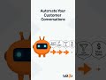 Discover how process automation can streamline your business, boost online presence, and turn growth
