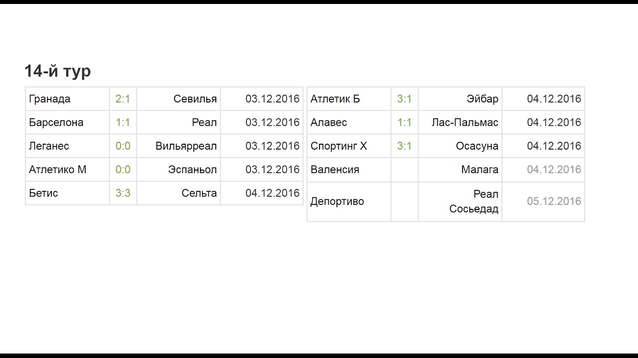 14 тур испании по футболу