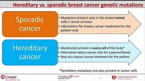 WEBINAR: Hereditary Breast Cancer: Genetics and New Treatment Guidelines - DayDayNews