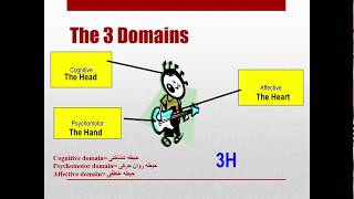 سطوح آموزش به اساس طبقه بندی بلوم