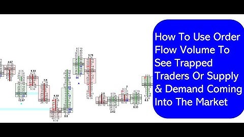 Use Order Flow Volume To Determine Trapped Traders And Supply Demand