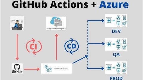 Snowflakes CICD Process using GITHUB