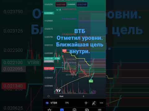 акции РФ экономика ВТБ банк