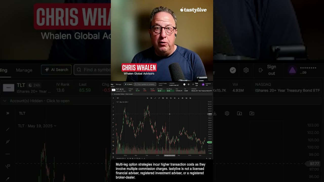 Thumbnail — 71 Months of Bear Bond Market. The Longest Ever