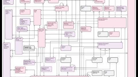 Salesforce Service Cloud, Platform Salesforce Scheduler Entity Relationship Diagram