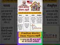 Central Pradhan Mantri Awas Yojana Urban Pmay U Scheme