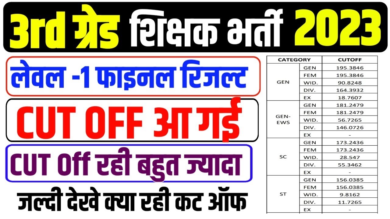 Reet Level 1 Cut Off 2023 Reet Level 1 Final Cut Off 2023 Reet reet-level-1-cut-off-2023-reet-level-1-final-cut-off-2023-reet
