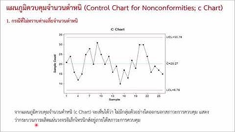 แผนภูมิควบคุมจำนวนตำหนิ (c Chart) l แผนภูมิควบคุมจำนวนตำหนิเฉลี่ยต่อหน่วย (u Chart)