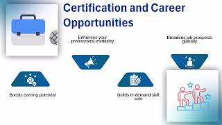 Sap Training Courses In Pune Sap Training Overview Sap Training Tutorial