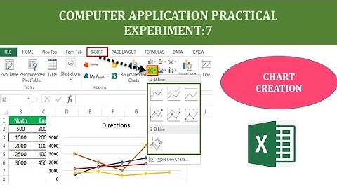 Computer Application Practical || Experiment 7 || Create Charts in MS-Excel