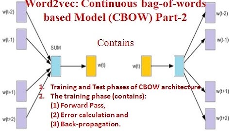 Word2vec: Continuous bag-of-words based architecture Part-2