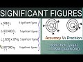 Accuracy ,Precision and Significant figures