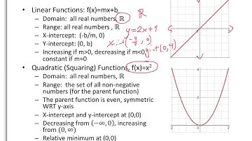 A Library of Parent Functions