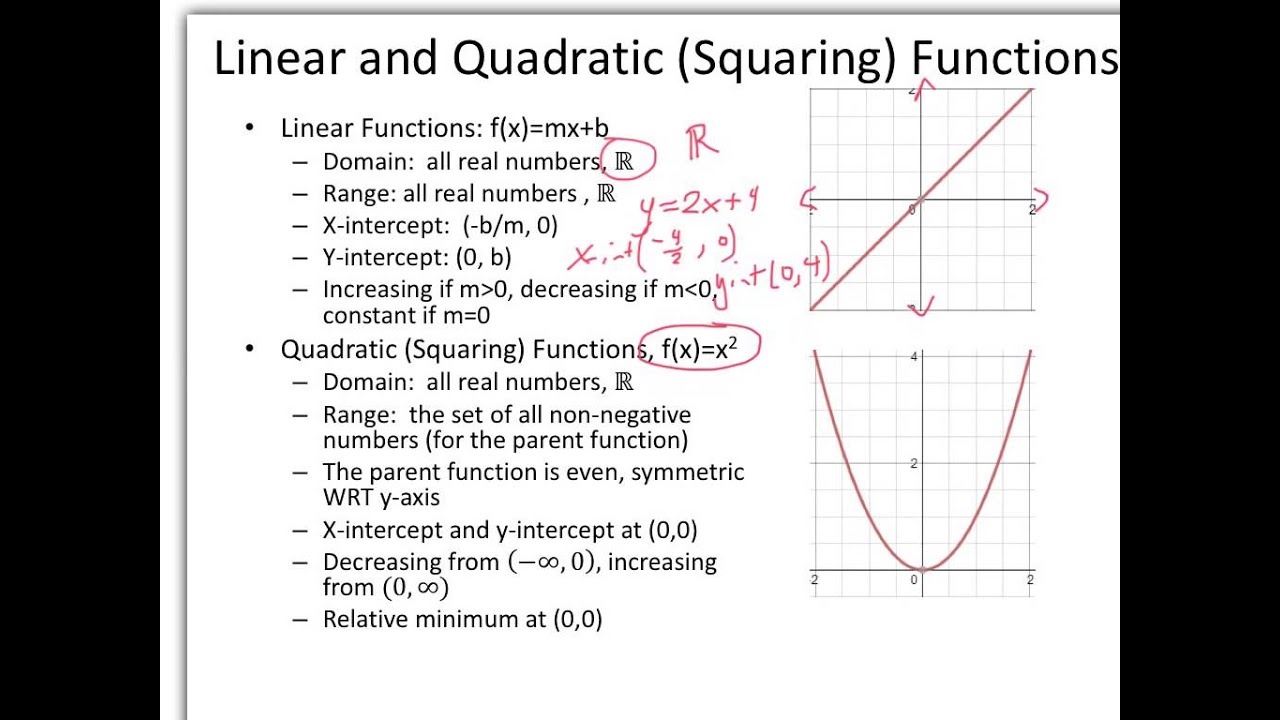 A Library of Parent Functions - YouTube