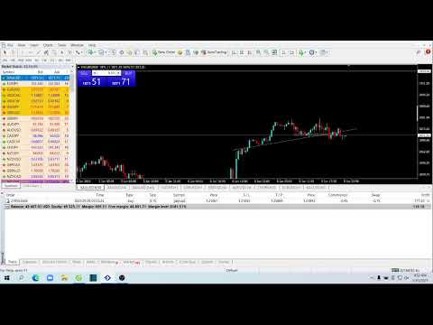 Live XAUUSD Forex – FTMO Fund- My Trading Strategy – 9/1/2023