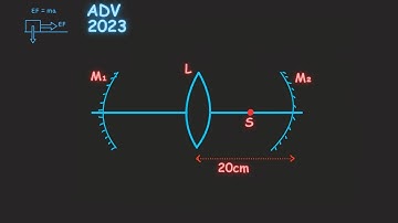 An optical arrangement consists of two concave mirrors M1 and M2, and a convex | JEE Advanced 2023