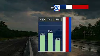 Weather Watch Thursday: Tropical low could flood coastal counties thumbnail