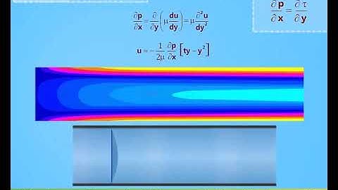 FLOW OF VISCOUS FLUID BETWEEN PARALLEL PLATES