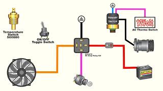 How to wire an electric fan with an AC trinary switch. UPDATE