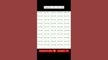 Table of 61,62,63,64,65 #mathstricks #maths #tables #easymaths