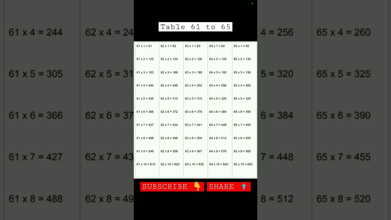 Table of 61,62,63,64,65 