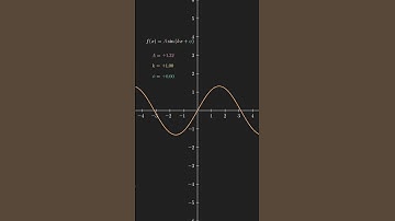 Sine wave. #maths #animation #intuition #study