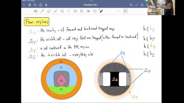 Euan Spence Frequency explicit local error analysis of the FEM applied to the high frequency Helmhol