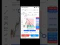 Guy's Target hit hoga ya SL ? | 📈Trader - Rohit #trading