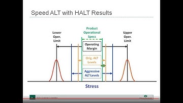 Qualmark Ask the Experts: HALT Streamlines and Improves Accuracy of Reliability
