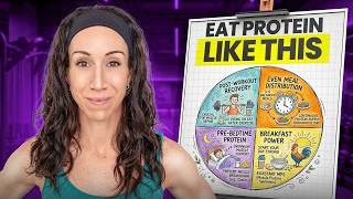 Body Recomposition Diet | PROTEIN TIMING Success Guide