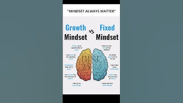 Mindset matters! | Motivational mindset | #motivation #shorts