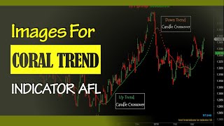 57: Coral Trend Indicator For Amibroker (AFL) 57: Coral Trend Indicator For Amibroker (AFL)