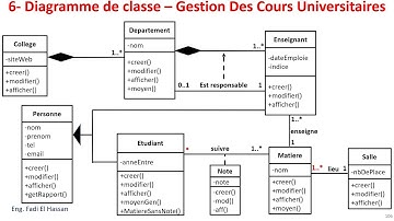 UML Lecture 24  Diagramme De Classe -   Exercices Resolues   - Gestion des Cours Universitaires
