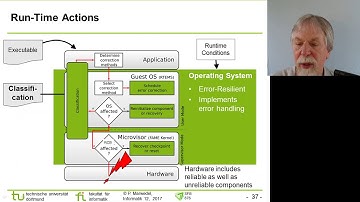 Compilation & Synthesis with Multiple Constraints & Objectives - Projects
